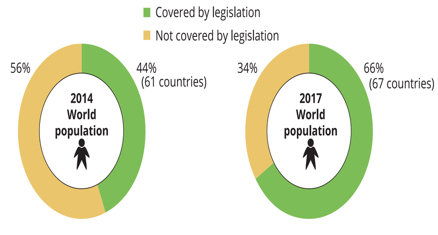 World population covered by e-waste legislation in 2014 and 2017
