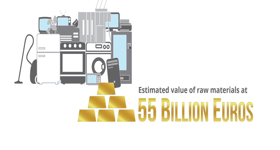 Potential value of raw materials in e-waste in 2016