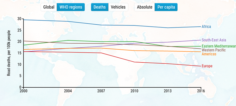 road death per 10k people around the world statistics