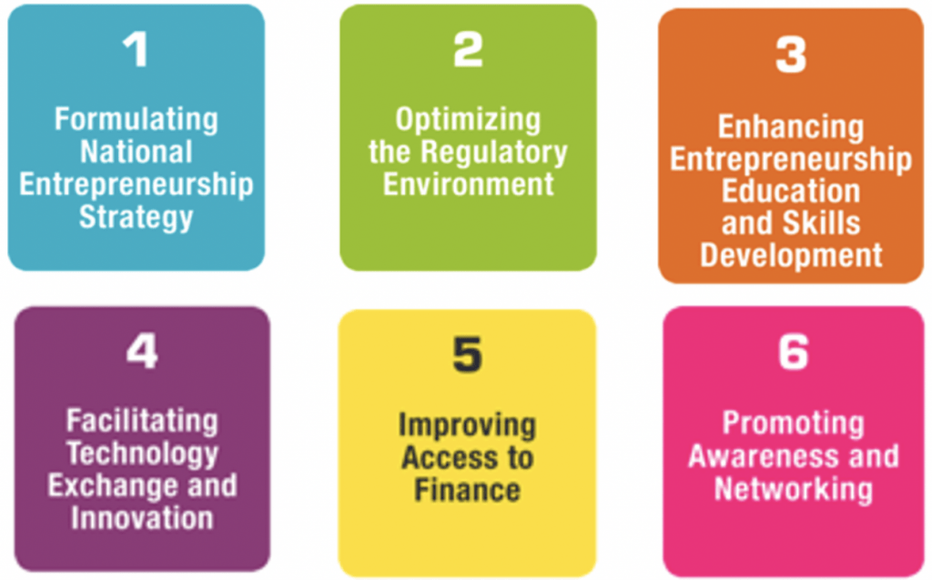 UNCTAD Entrepreneurship Policy Framework for sustainable innovation