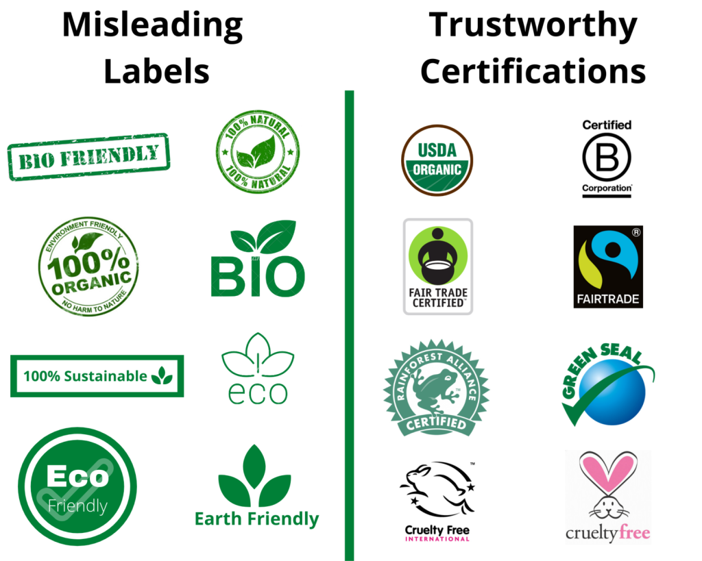 Supposedly eco-friendly labels can be misleading.