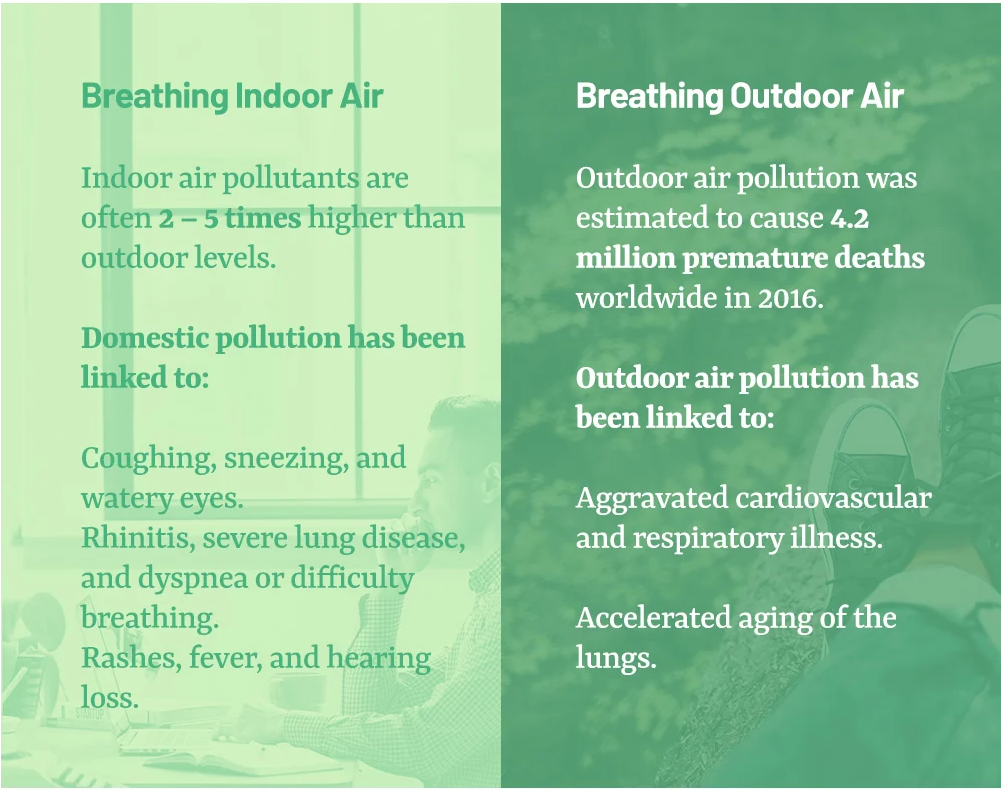 Indoor vs outdoor air quality