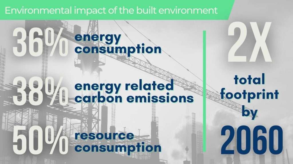 Environmental impact of the built environment