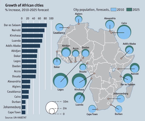 Future problems with rapid urbanization in Africa.