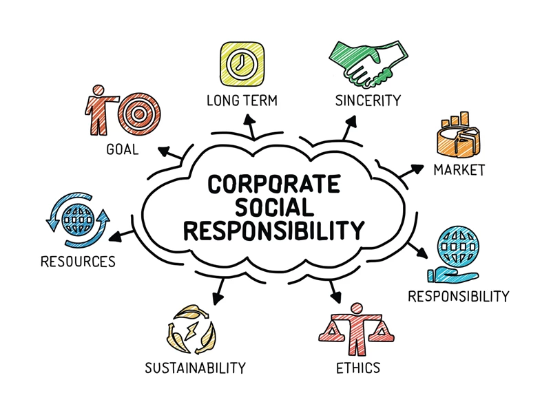 Corporate social responsibility defines its activities in relation to social impact. 