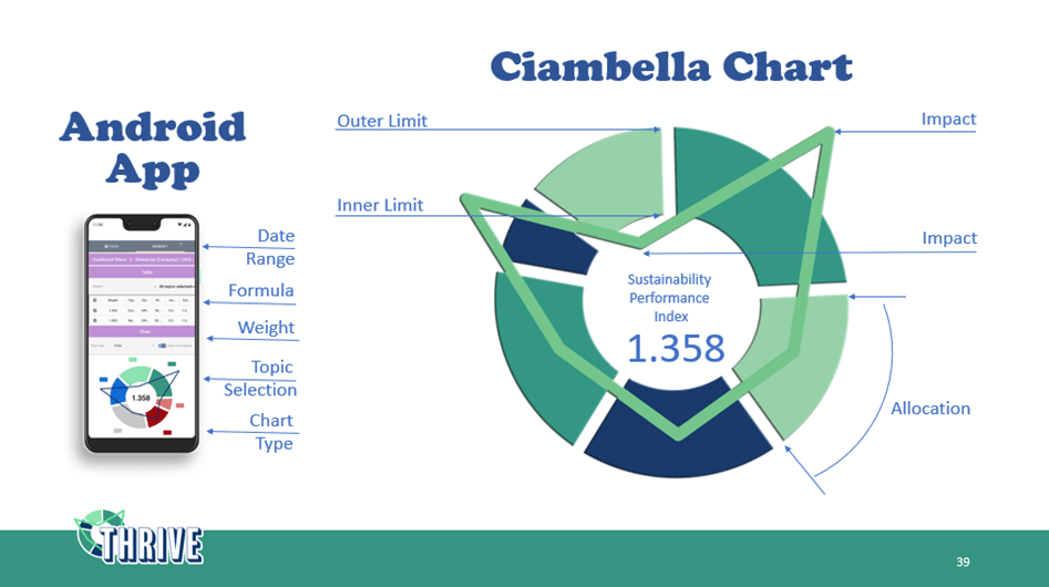 Ways to End Poverty using the Ciambella Chart