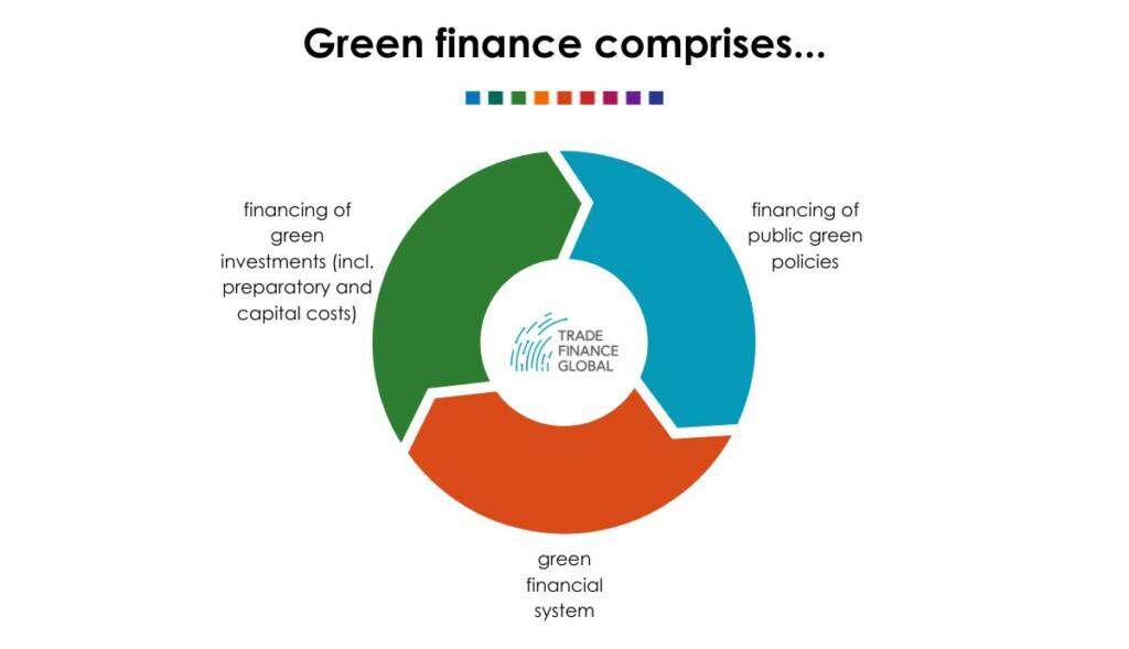 Sustainable rewards: a simple overview of the green financing model.
