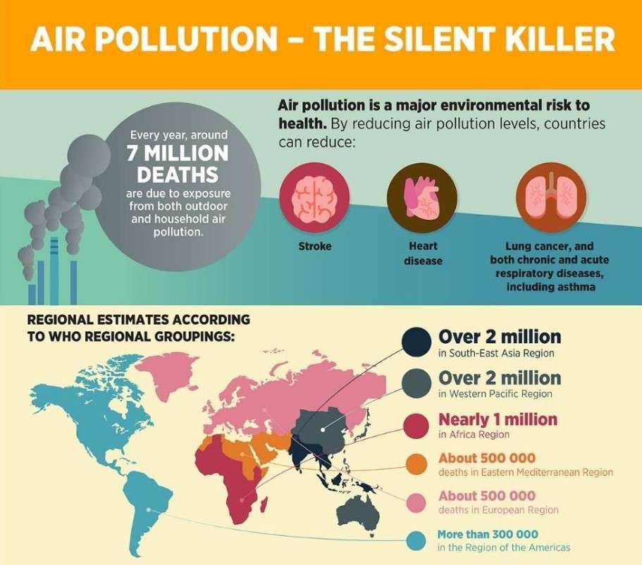 Public health concerns caused by air pollution.
