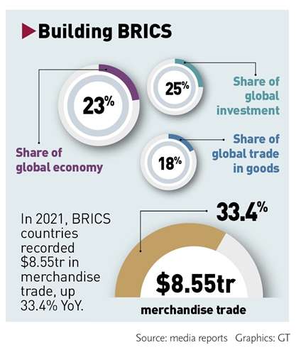 Calls for an independent payment system are growing within BRICS. 